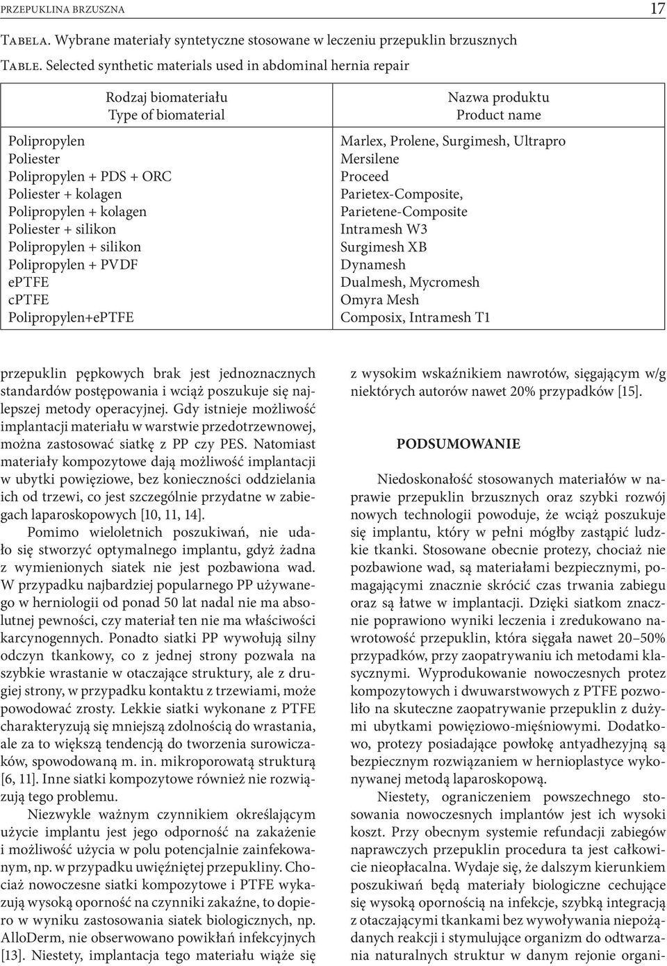 Poliester + silikon Polipropylen + silikon Polipropylen + PVDF eptfe cptfe Polipropylen+ePTFE Nazwa produktu Product name Marlex, Prolene, Surgimesh, Ultrapro Mersilene Proceed Parietex-Composite,
