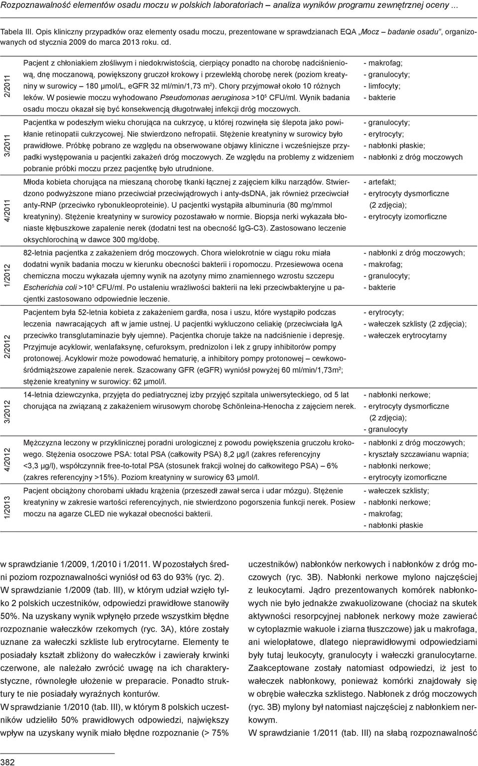 1/2013 4/2012 3/2012 2/2012 1/2012 4/2011 3/2011 2/2011 Pacjent z chłoniakiem złośliwym i niedokrwistością, cierpiący ponadto na chorobę nadciśnieniową, dnę moczanową, powiększony gruczoł krokowy i
