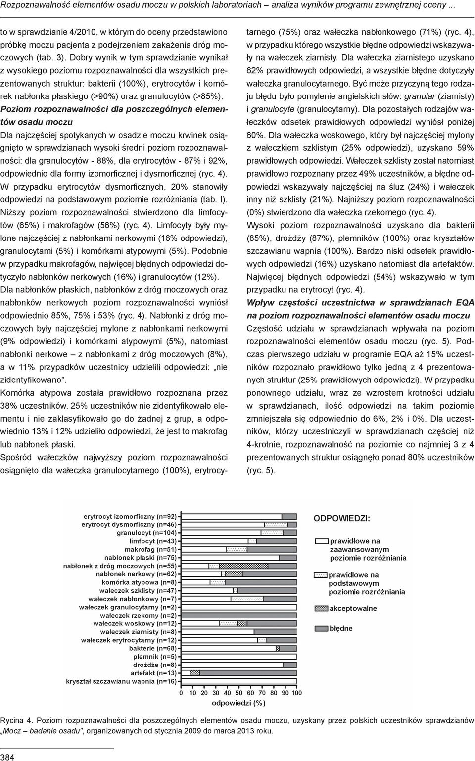 Dobry wynik w tym sprawdzianie wynikał z wysokiego poziomu rozpoznawalności dla wszystkich prezentowanych struktur: bakterii (100%), erytrocytów i komórek nabłonka płaskiego (>90%) oraz granulocytów