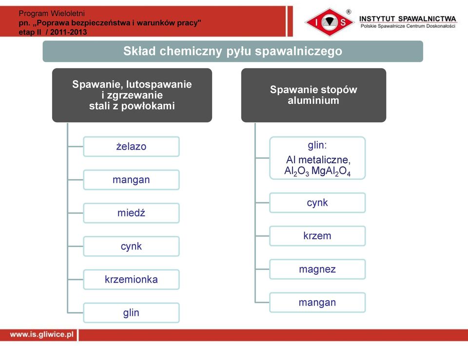 stopów aluminium żelazo mangan miedź cynk krzemionka