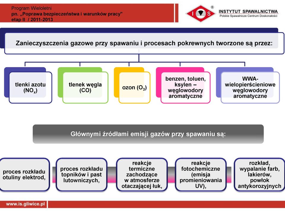 przy spawaniu są: proces rozkładu otuliny elektrod, proces rozkładu topników i past lutowniczych, reakcje termiczne zachodzące w