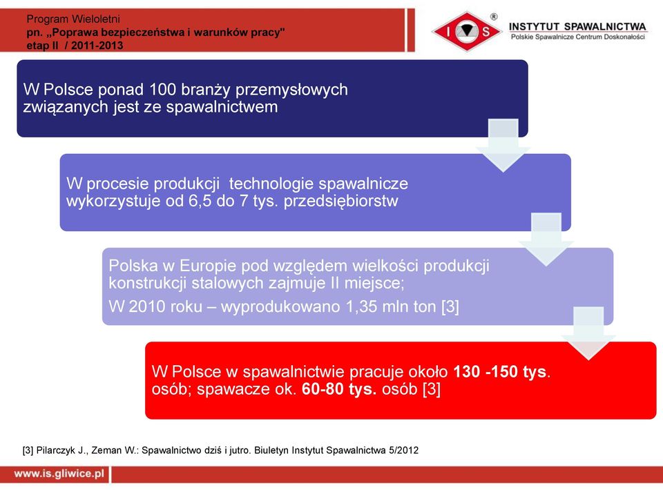 przedsiębiorstw Polska w Europie pod względem wielkości produkcji konstrukcji stalowych zajmuje II miejsce; W 2010 roku