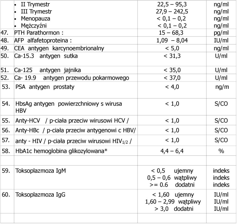 HbsAg antygen powierzchniowy s wirusa HBV < 1,0 S/CO 55. Anty-HCV / p-ciała przeciw wirusowi HCV / < 1,0 S/CO 56. Anty-HBc / p-ciała przeciw antygenowi c HBV/ < 1,0 S/CO 57.