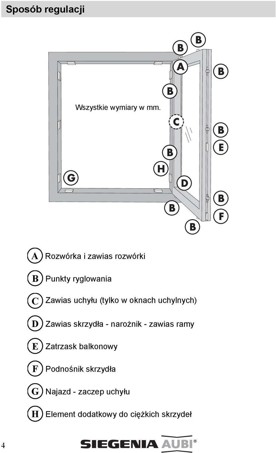 ryglowania Zawias uchyłu (tylko w oknach uchylnych) Zawias skrzydła -