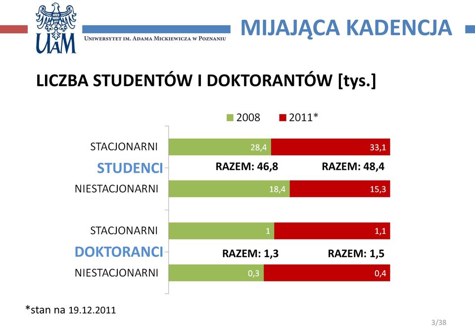 ] STUDENCI RAZEM: 46,8 RAZEM: 48,4