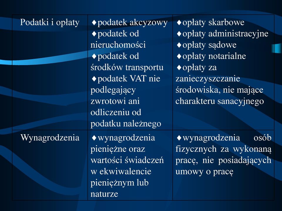 pieniężnym lub naturze opłaty skarbowe opłaty administracyjne opłaty sądowe opłaty notarialne opłaty za zanieczyszczanie