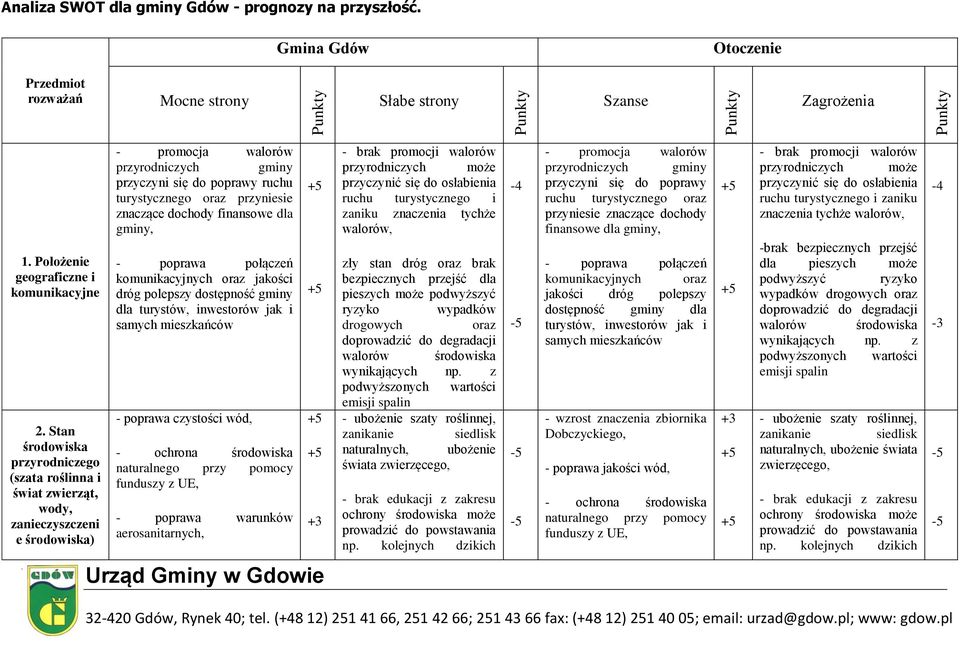 Stan środowiska przyrodniczego (szata roślinna i świat zwierząt, wody, zanieczyszczeni e środowiska) - promocja walorów przyrodniczych gminy przyczyni się do poprawy ruchu turystycznego oraz