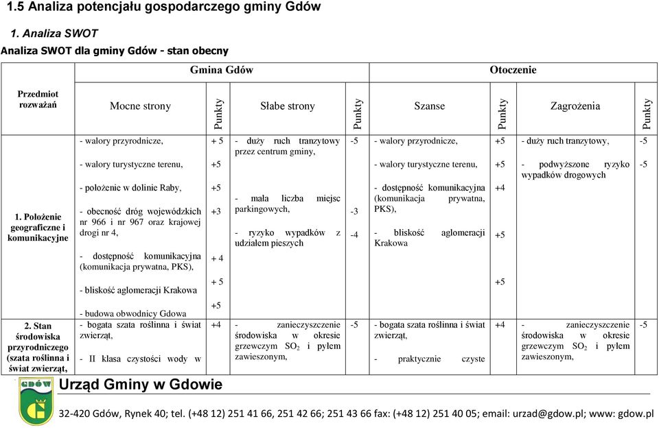 Położenie geograficzne i komunikacyjne - walory przyrodnicze, - walory turystyczne terenu, - położenie w dolinie Raby, - obecność dróg wojewódzkich nr 966 i nr 967 oraz krajowej drogi nr 4, -