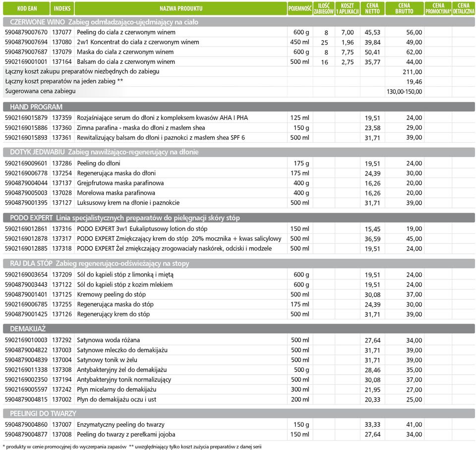 59021690156 590216901593 137359 137360 137361 Rozjaśniające serum do dłoni z kompleksem kwasów AHA I PHA Zimna parafina maska do dłoni z masłem shea Rewitalizujący balsam do dłoni i paznokci z masłem