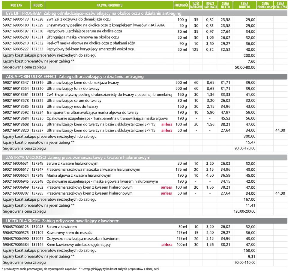 Peeloff maska algowa na okolice oczu z płatkami róży Peptydowy żelkrem korygujący zmarszczki wokół oczu 0 g 50 g 90 g 35 35 1 0,2 0,3 0,97 1,06 3,60 0,32 23,5 23,5 29,27 32,52 29,00 29,00 36,00 40,00