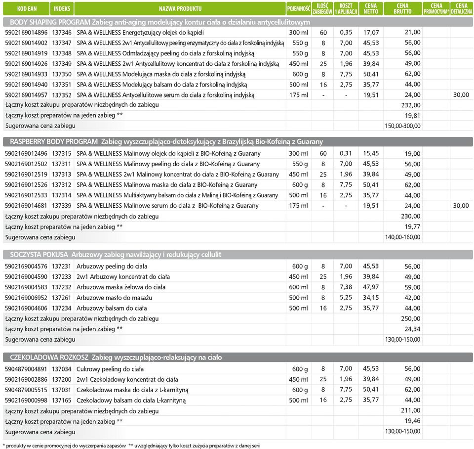 WELLNESS 2w1 Antycellulitowy koncentrat do ciała z forskoliną indyjską 4 5902169014933 137350 SPA & WELLNESS Modelująca maska do ciała z forskoliną indyjską 5902169014940 137351 SPA & WELLNESS