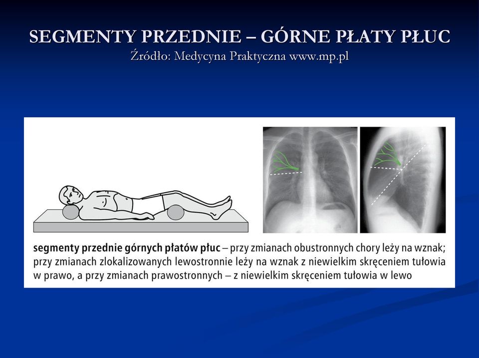 Źródło: Medycyna