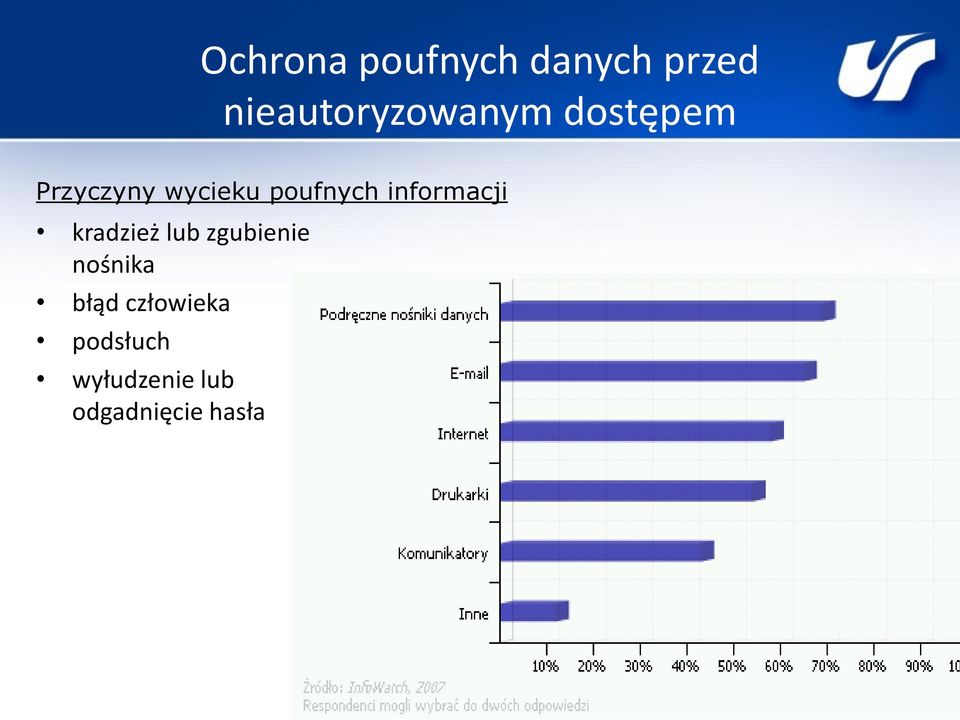 poufnych informacji kradzież lub zgubienie