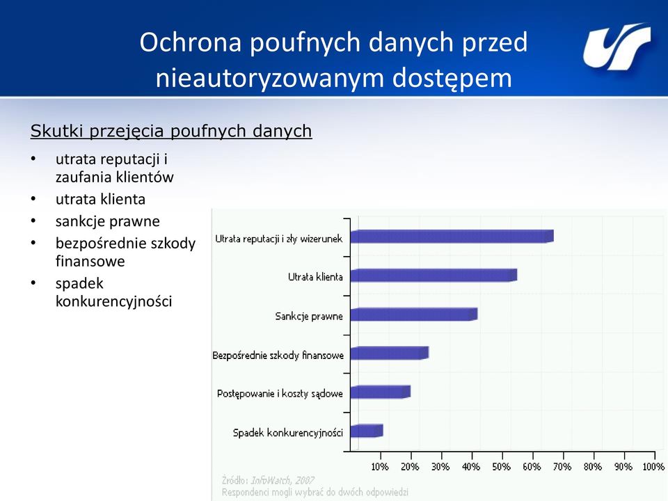 reputacji i zaufania klientów utrata klienta sankcje