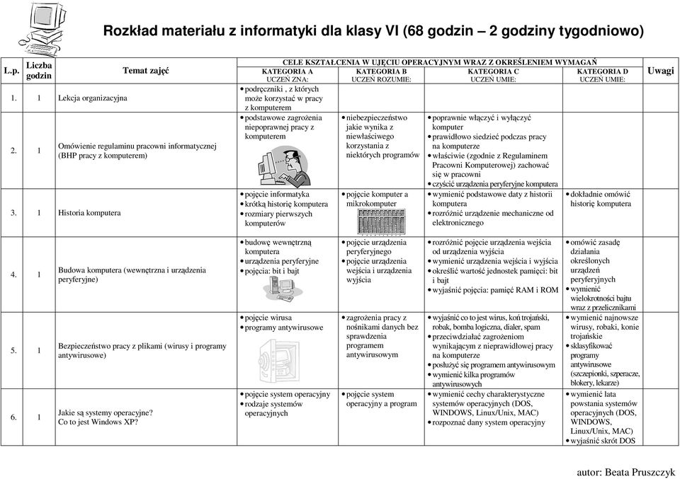 komputerów niebezpieczeństwo jakie wynika z niewłaściwego korzystania z niektórych programów pojęcie komputer a mikrokomputer poprawnie włączyć i wyłączyć komputer prawidłowo siedzieć podczas pracy