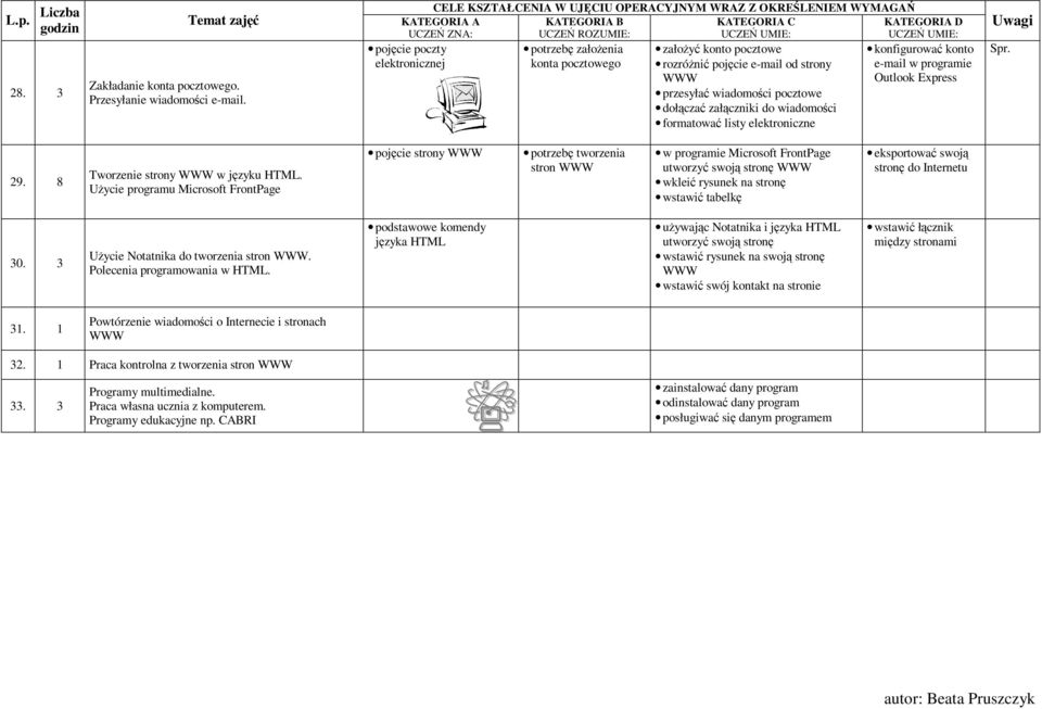 listy elektroniczne konfigurować konto e-mail w programie Outlook Express Spr. 29. 8 Tworzenie strony w języku HTML.
