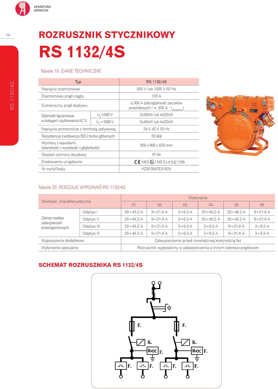 kontrolą upływową 500 V lub 1000 V 50 Hz 132 A 300 A (obciążalność zacisków przelotowych I = 300 A - I obciążenia ) 2x30kW lub 4x22kW 2x45kW lub 4x22kW 24 V, 42 V, 50 Hz Rezystancja nastawcza BZU