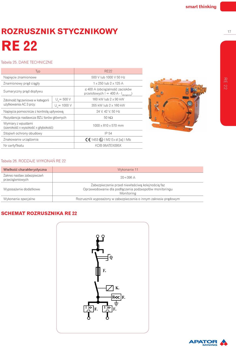 RE22 500 V lub 1000 V 50 Hz 1 x 250 lub 2 x 125 A 400 A (obciążalność zacisków przelotowych I = 400 A - I obciążenia ) 160 kw lub 2 x 90 kw 355 kw lub 2 x 160 kw 24 V, 42 V, 50 Hz Rezystancja