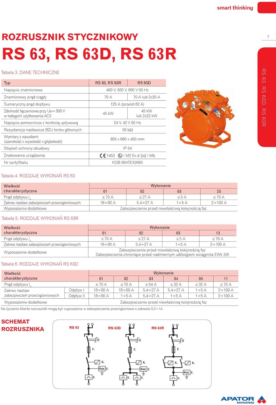 przy Ue= 500 V w kategorii użytkowania AC3 Napięcie pomocnicze z kontrolą upływową 45 kw 45 kw lub 2x22 kw 24 V, 42 V 50 Hz Rezystancja nastawcza BZU torów głównych 50 kω Wymiary z wpustami