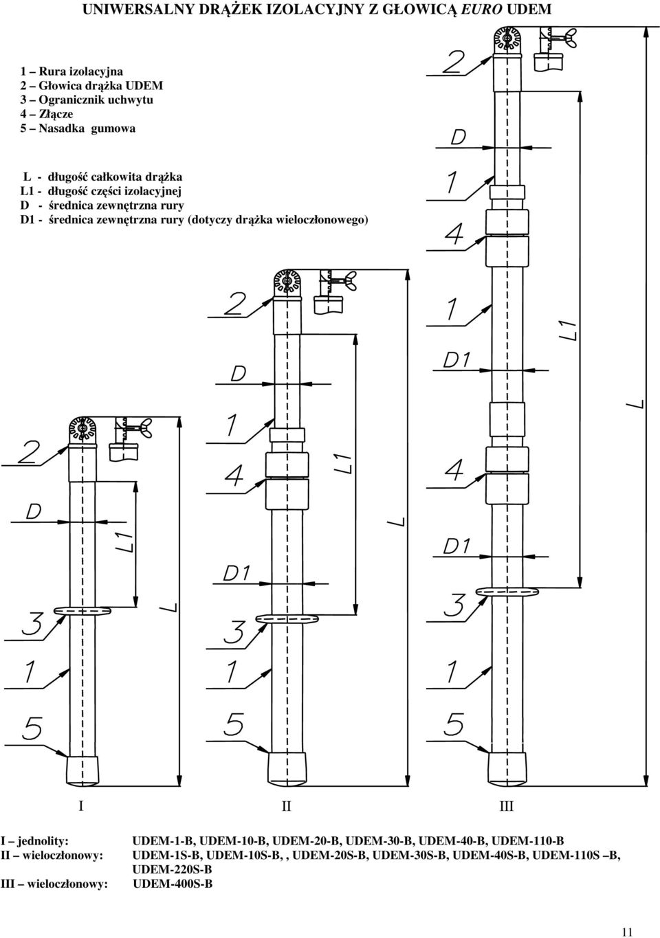 zewnętrzna rury (dotyczy drążka wieloczłonowego) I II III I jednolity: II wieloczłonowy: III wieloczłonowy: UDEM-1-B, UDEM-10-B,