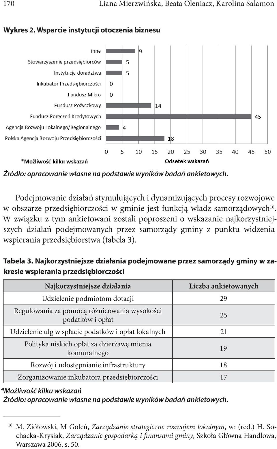 W związku z tym ankietowani zostali poproszeni o wskazanie najkorzystniejszych działań podejmowanych przez samorządy gminy z punktu widzenia wspierania przedsiębiorstwa (tabela 3). Tabela 3.