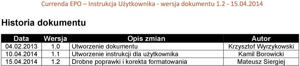 1 Utworzenie instrukcji dla użytkownika Kamil Borowicki 15.04.