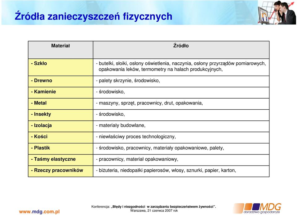 skrzynie, środowisko, -środowisko, - maszyny, sprzęt, pracownicy, drut, opakowania, -środowisko, - materiały budowlane, - niewłaściwy proces technologiczny,