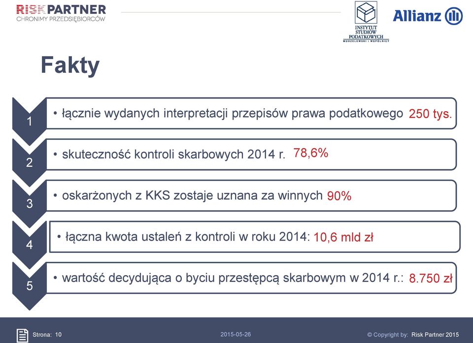 78,6% 3 oskarżonych z KKS zostaje uznana za winnych 90% 4 łączna kwota ustaleń z