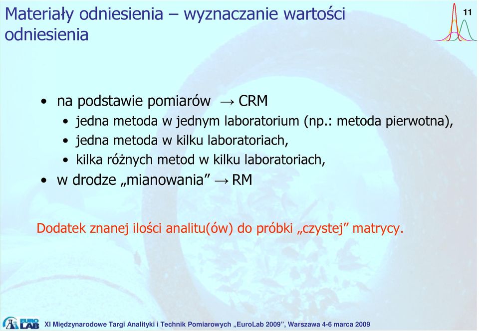 : metoda pierwotna), jedna metoda w kilku laboratoriach, kilka róŝnych metod