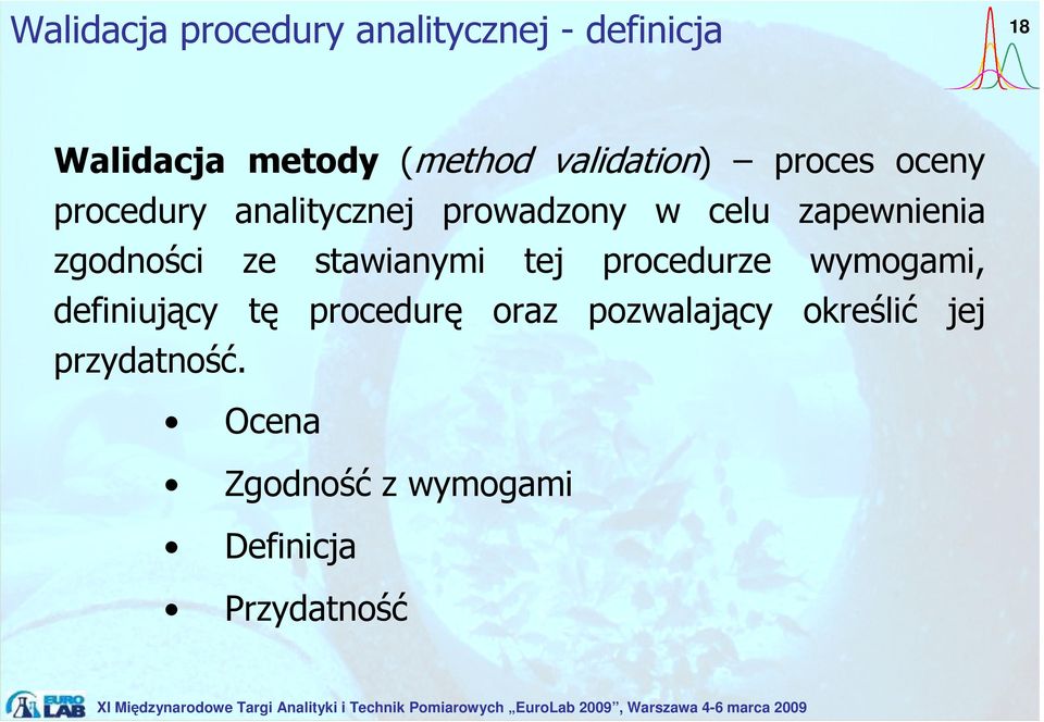 zgodności ze stawianymi tej procedurze wymogami, definiujący tę procedurę oraz