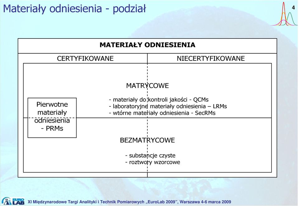 do kontroli jakości - QCMs - laboratoryjne materiały odniesienia LRMs -