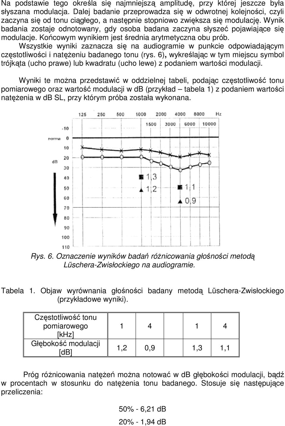 Wynik badania zostaje odnotowany, gdy osoba badana zaczyna słyszeć pojawiające się modulacje. Końcowym wynikiem jest średnia arytmetyczna obu prób.