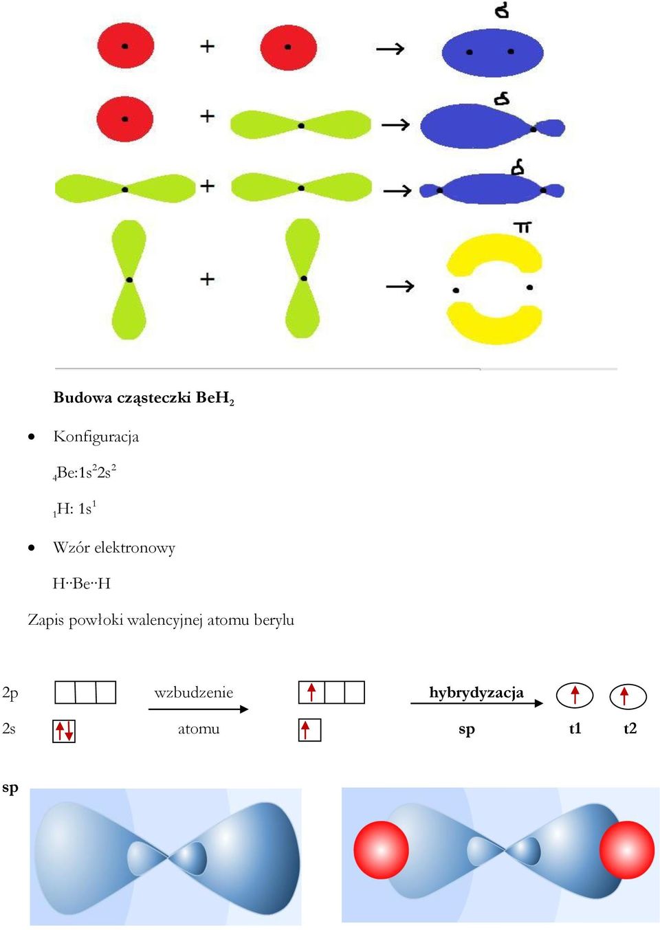 Be Zapis powłoki walencyjnej atomu