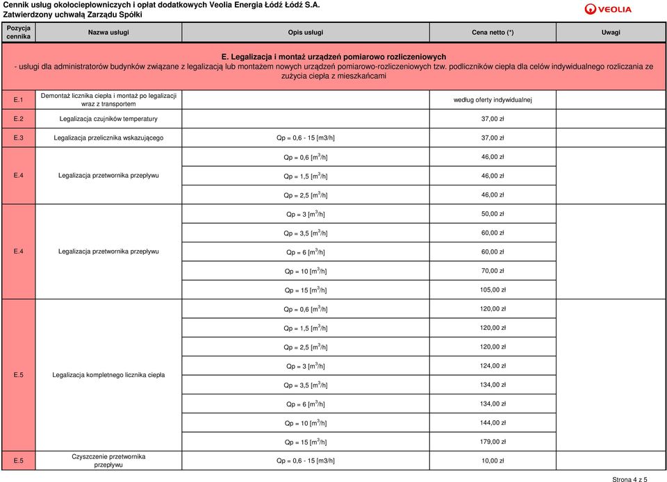 2 Legalizacja czujników temperatury 37,00 zł E.3 Legalizacja przelicznika wskazującego Qp = 0,6-15 [m3/h] 37,00 zł Qp = 0,6 [m 3 /h] 46,00 zł E.