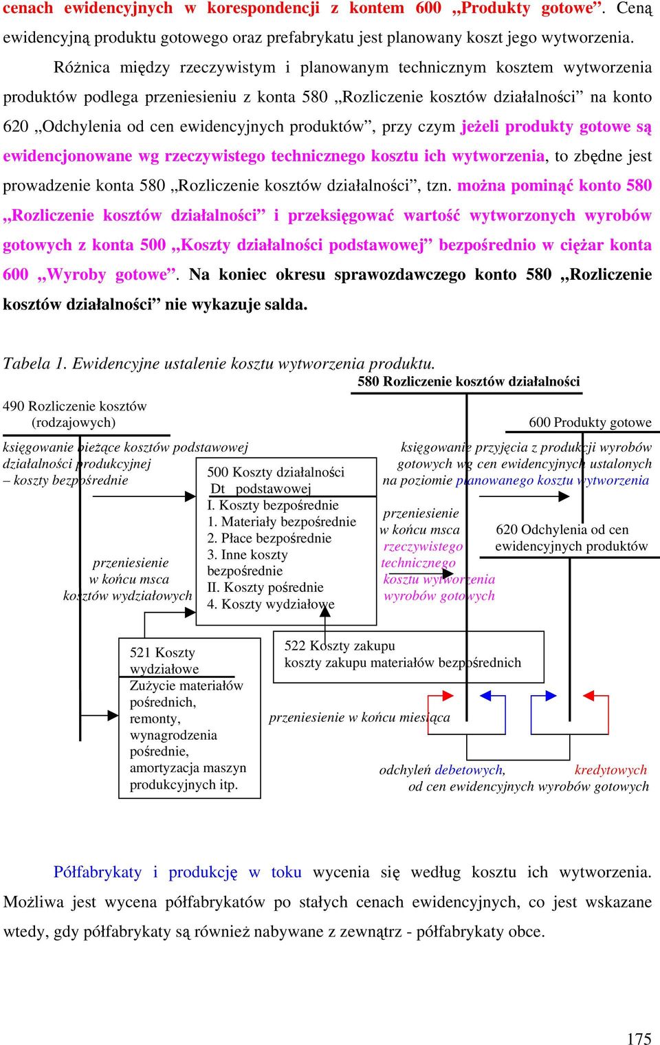 produktów, przy czym jeżeli produkty gotowe są ewidencjonowane wg rzeczywistego technicznego kosztu ich wytworzenia, to zbędne jest prowadzenie konta 580 Rozliczenie kosztów działalności, tzn.