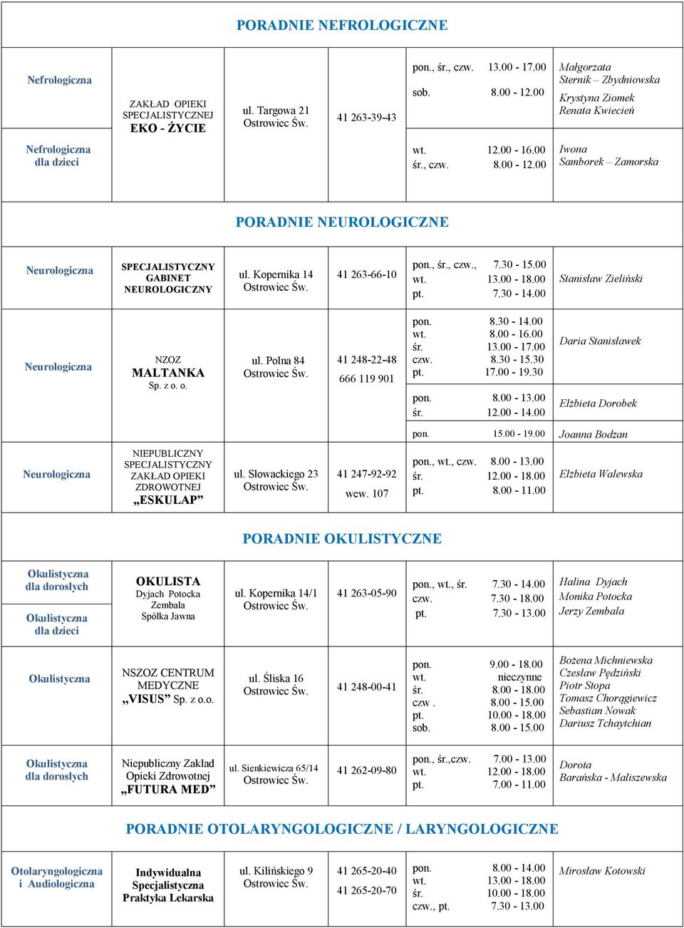 00 Iwona Samborek Zamorska PORADNIE NEUROLOGICZNE Neurologiczna SPECJALISTYCZNY GABINET NEUROLOGICZNY ul. Kopernika 14 41 263-66-10 pon., śr., czw., 7.30-15.00 wt. 13.00-18.00 pt. 7.30-14.