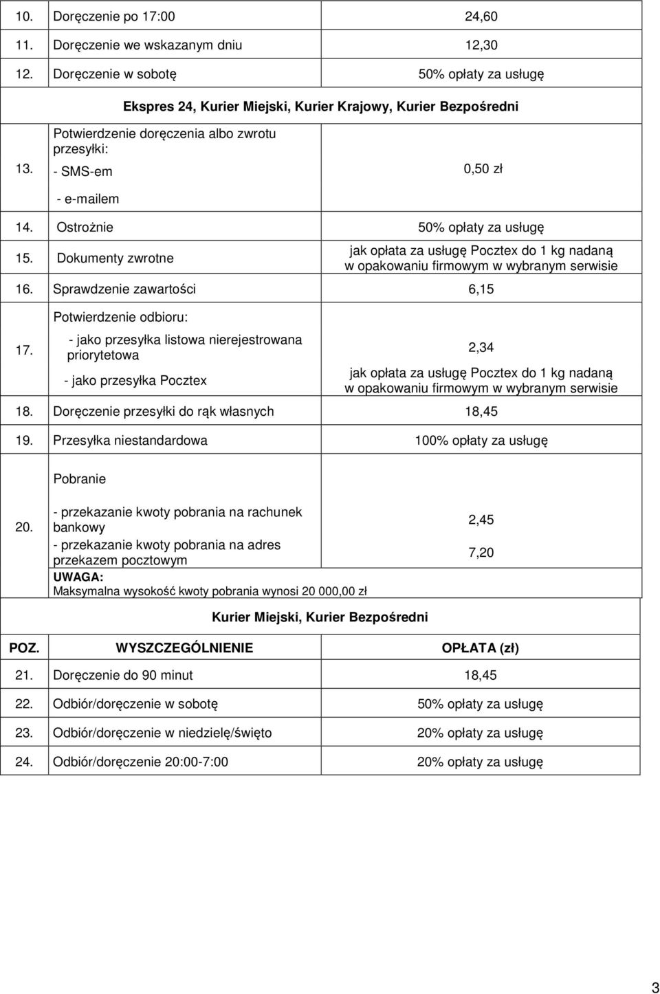 Dokumenty zwrotne jak opłata za usługę Pocztex do 1 kg nadaną w opakowaniu firmowym w wybranym serwisie 16. Sprawdzenie zawartości 6,15 17.