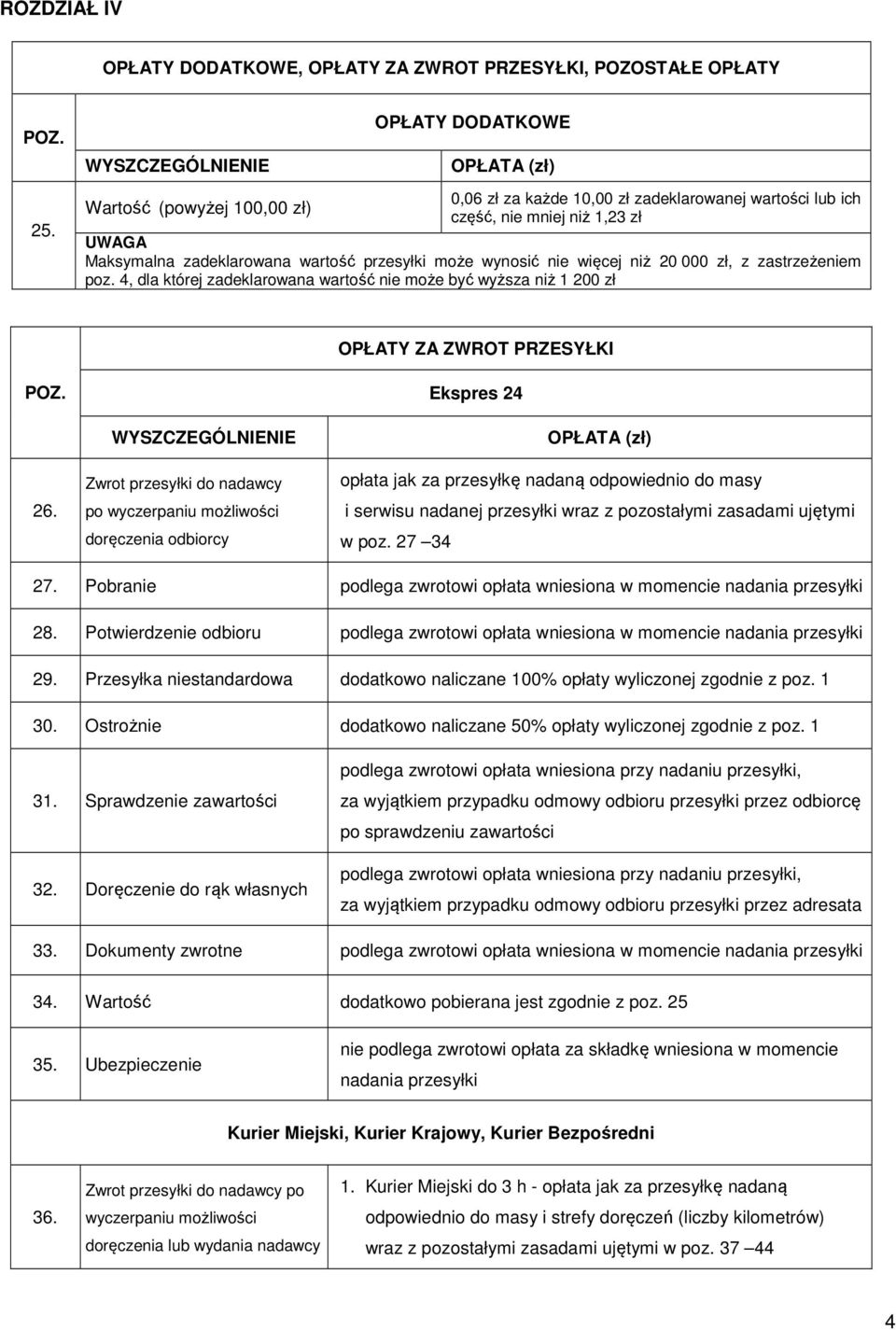 więcej niż 20 000 zł, z zastrzeżeniem poz. 4, dla której zadeklarowana wartość nie może być wyższa niż 1 200 zł OPŁATY ZA ZWROT PRZESYŁKI Ekspres 24 26.