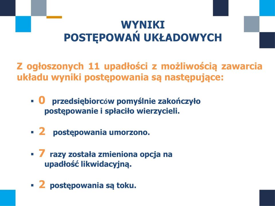 pomyślnie zakończyło postępowanie i spłaciło wierzycieli.