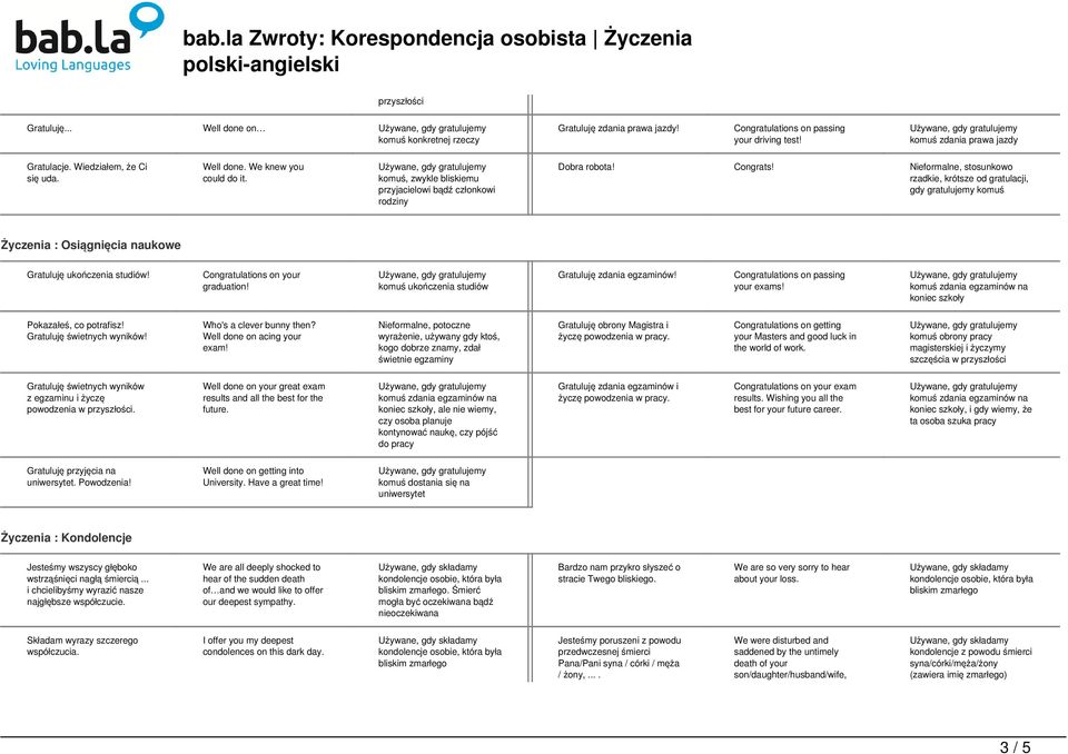 Nieformalne, stosunkowo rzadkie, krótsze od gratulacji, gdy gratulujemy komuś Życzenia : Osiągnięcia naukowe Gratuluję ukończenia studiów! graduation!