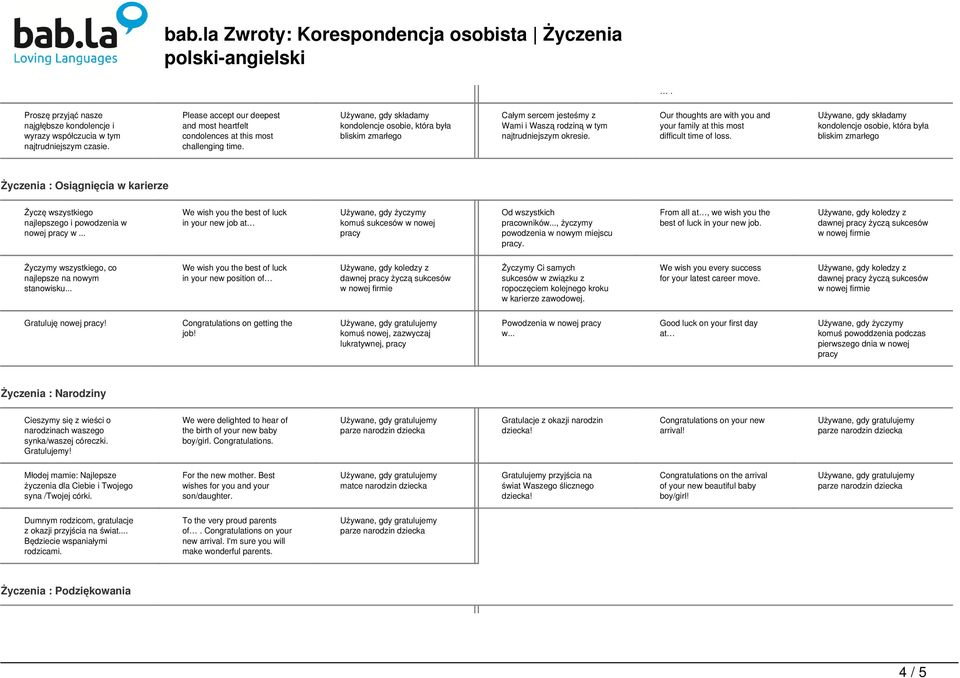 Życzenia : Osiągnięcia w karierze Życzę wszystkiego najlepszego i powodzenia w nowej pracy w... We wish you the best of luck in your new job at komuś sukcesów w nowej pracy Od wszystkich pracowników.