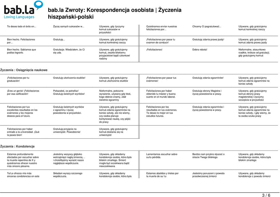 komuś zdania prawa jazdy Bien hecho. Sabíamos que podías lograrlo. Gratulacje. Wiedziałem, że Ci się uda. komuś, zwykle bliskiemu przyjacielowi bądź członkowi rodziny Felicitaciones! Dobra robota!