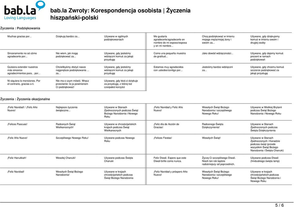 .. Nie wiem, jak mogę podziękować za... Używane, gdy jesteśmy wdzięczni komuś za jakąś przysługę Como una pequeña muestra de gratitud... Jako dowód wdzięczności.