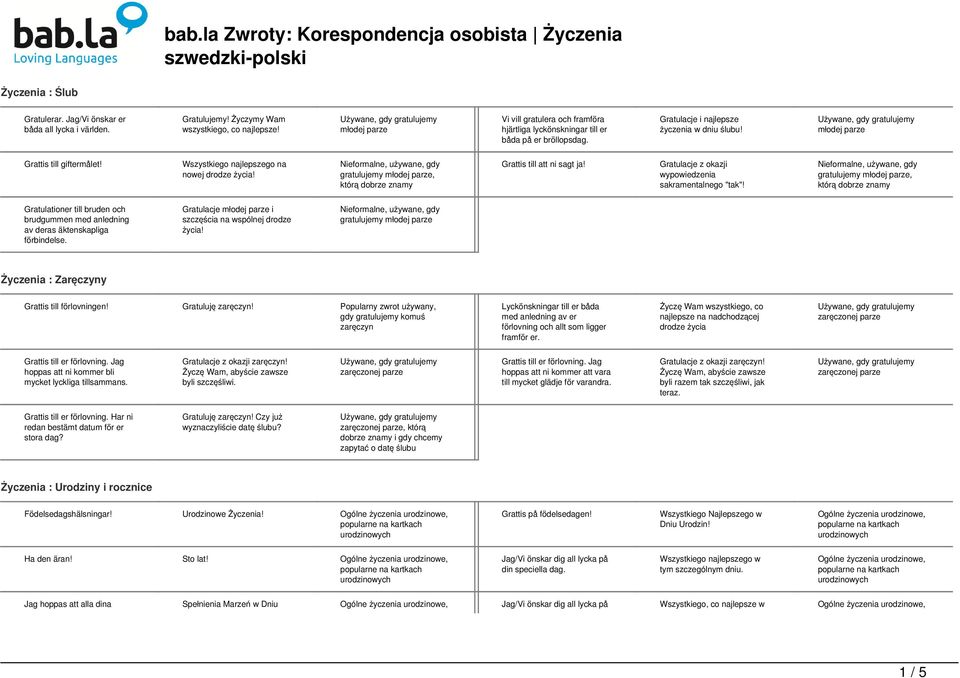 Wszystkiego najlepszego na nowej drodze życia! gratulujemy młodej parze, którą dobrze znamy Grattis till att ni sagt ja! Gratulacje z okazji wypowiedzenia sakramentalnego "tak"!