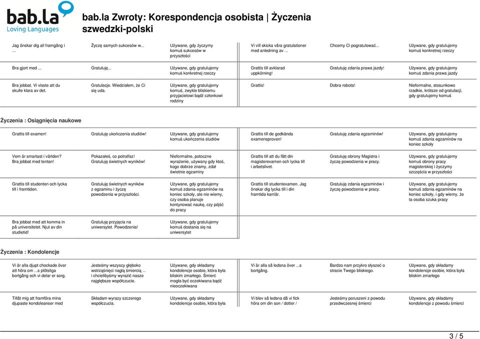 Vi visste att du skulle klara av det. Gratulacje. Wiedziałem, że Ci się uda. komuś, zwykle bliskiemu przyjacielowi bądź członkowi rodziny Grattis! Dobra robota!