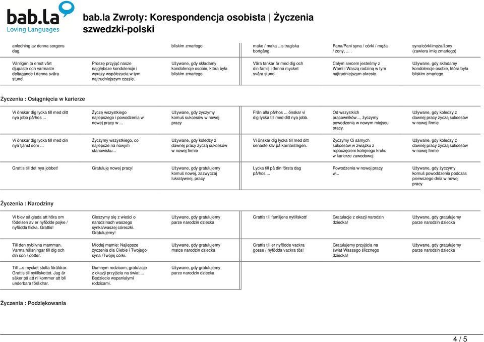 Proszę przyjąć nasze najgłębsze kondolencje i wyrazy współczucia w tym najtrudniejszym czasie. Våra tankar är med dig och din familj i denna mycket svåra stund.