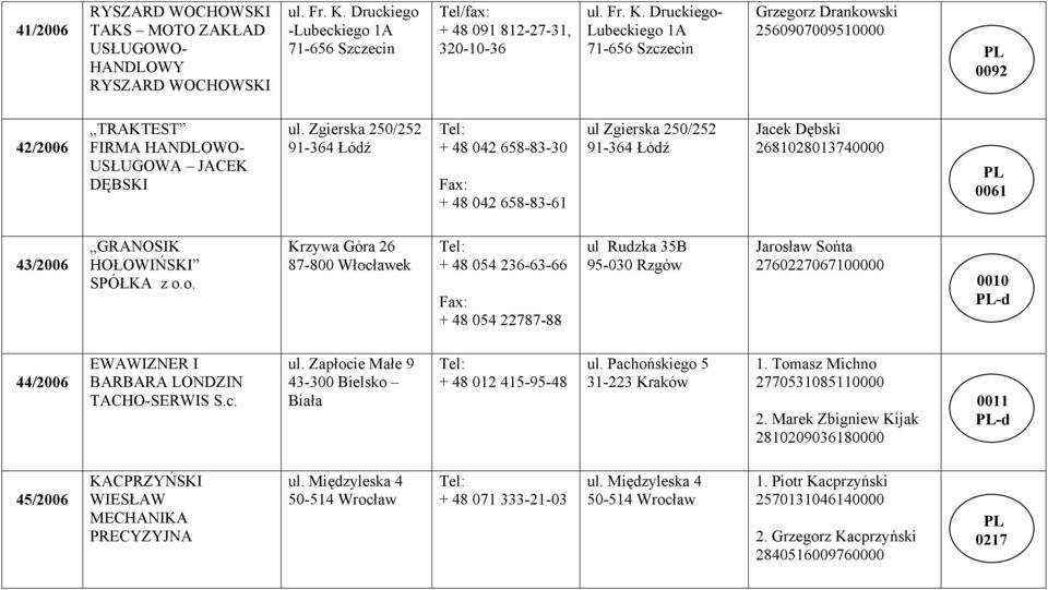 Druckiego- Lubeckiego 1A 71-656 Szczecin Grzegorz Drankowski 2560907009510000 0092 42/2006 TRAKTEST FIRMA HANDLOWO- USŁUGOWA JACEK DĘBSKI ul.