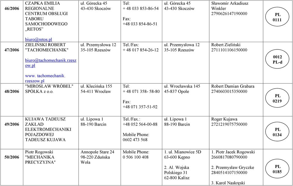 Przemysłowa 12 35-105 Rzeszów Tel./ + 48 017 854-26-12 ul. Przemysłowa 12 35-105 Rzeszów Robert Zieliński 2711101106150000 0012 -d 48/2006 www. tachomechanik. rzeszow.pl "MIROSŁAW WRÓBEL" SPÓŁKA z o.