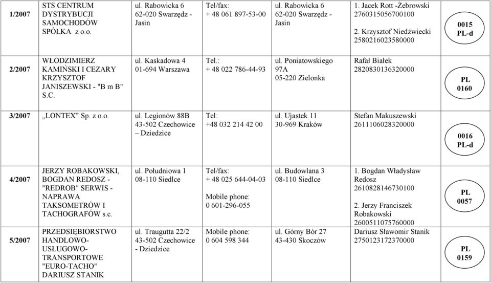 Poniatowskiego 97A 05-220 Zielonka Rafał Białek 2820830136320000 0160 3/2007 LONTEX Sp. z o.o. ul. Legionów 88B 43-502 Czechowice Dziedzice +48 032 214 42 00 ul.