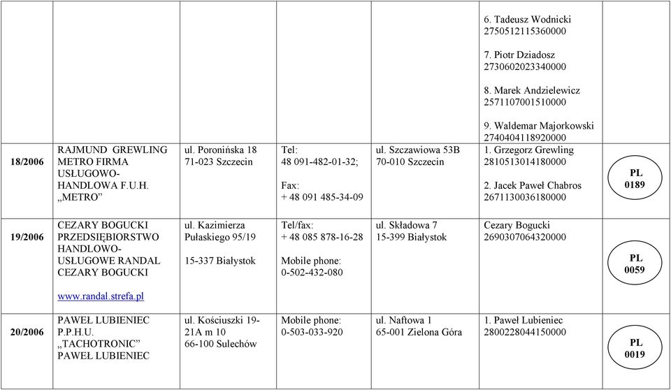 Jacek Paweł Chabros 2671130036180000 0189 19/2006 CEZARY BOGUCKI PRZEDSIĘBIORSTWO HANDLOWO- USŁUGOWE RANDAL CEZARY BOGUCKI ul.